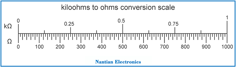 kiloohms(k ohms) to ohms conversion scale